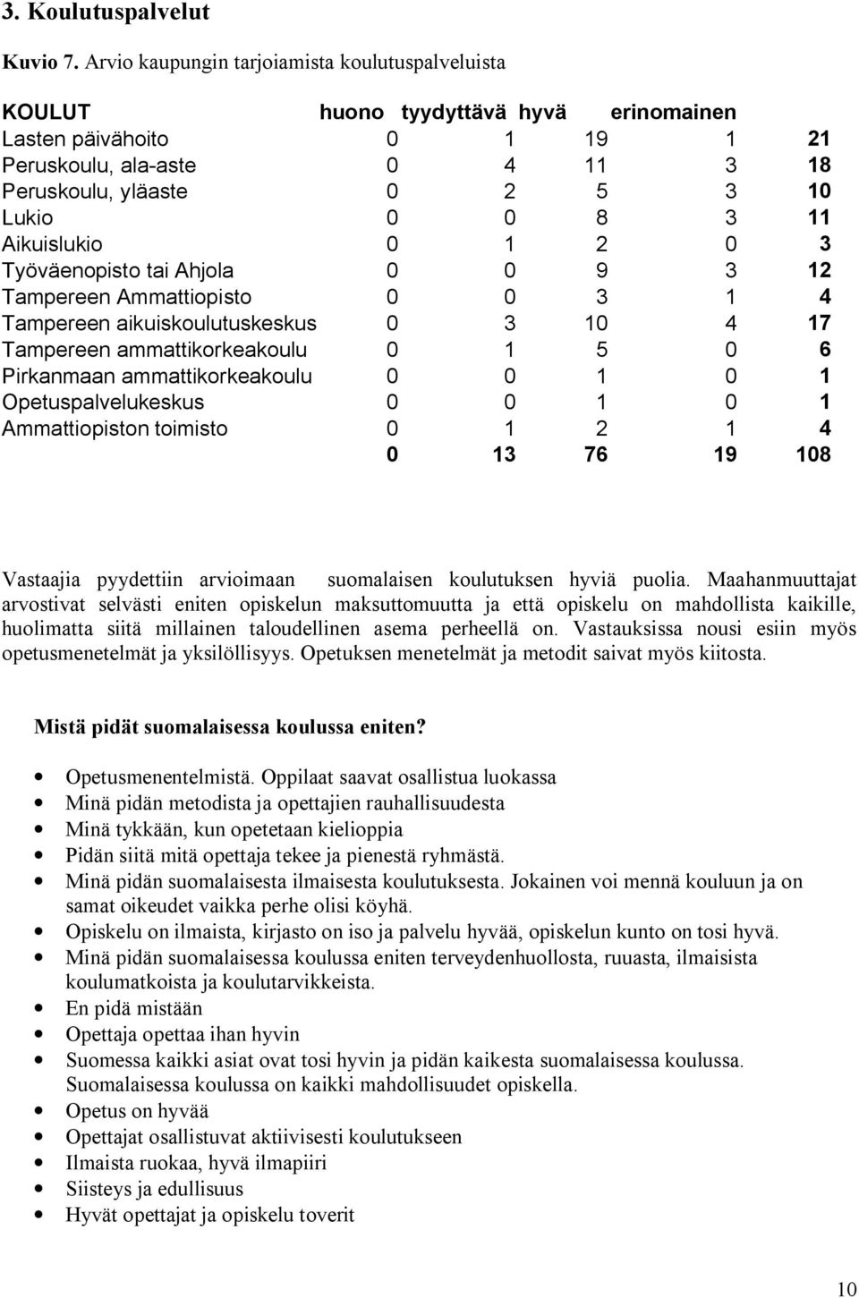 11 Aikuislukio 0 1 2 0 3 Työväenopisto tai Ahjola 0 0 9 3 12 Tampereen Ammattiopisto 0 0 3 1 4 Tampereen aikuiskoulutuskeskus 0 3 10 4 17 Tampereen ammattikorkeakoulu 0 1 5 0 6 Pirkanmaan