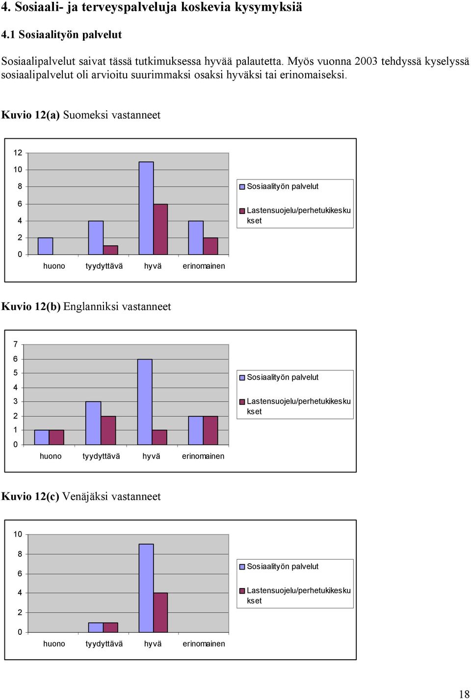 Kuvio 12(a) Suomeksi vastanneet 12 10 8 6 4 Sosiaalityön palvelut Lastensuojelu/perhetukikesku kset 2 0 huono tyydyttävä hyvä erinomainen Kuvio 12(b) Englanniksi