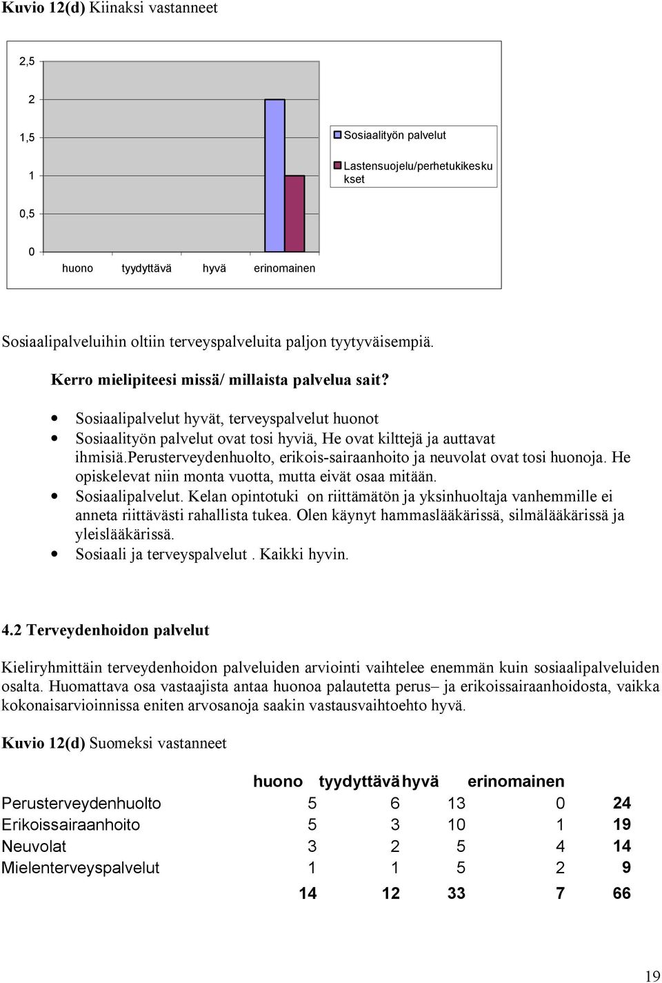 perusterveydenhuolto, erikois sairaanhoito ja neuvolat ovat tosi huonoja. He opiskelevat niin monta vuotta, mutta eivät osaa mitään. Sosiaalipalvelut.