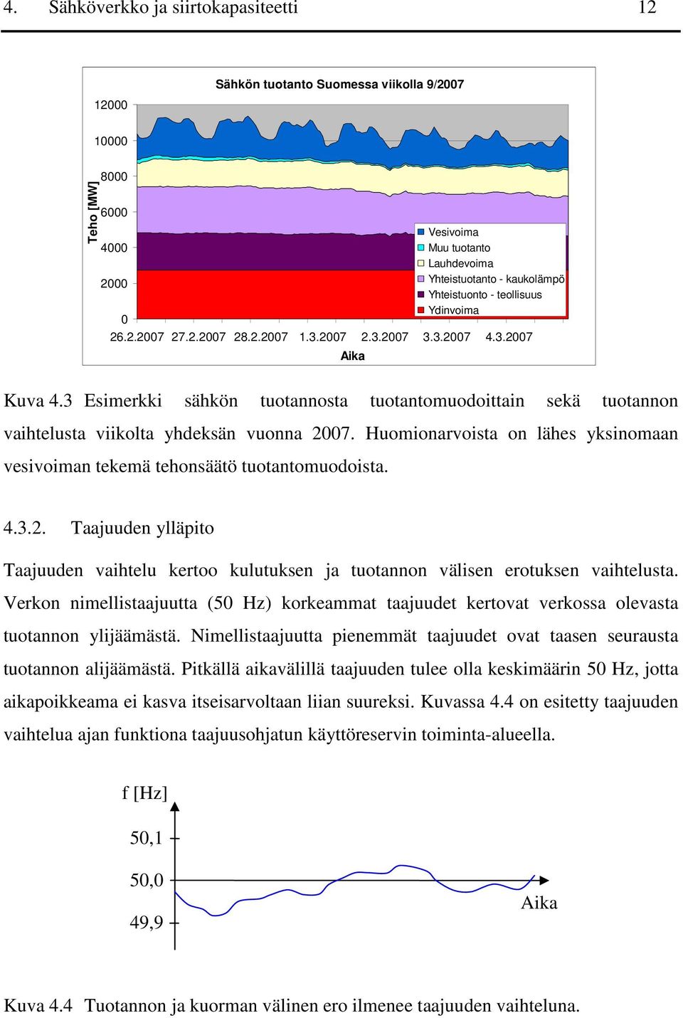 3 Esimerkki sähkön tuotannosta tuotantomuodoittain sekä tuotannon vaihtelusta viikolta yhdeksän vuonna 20