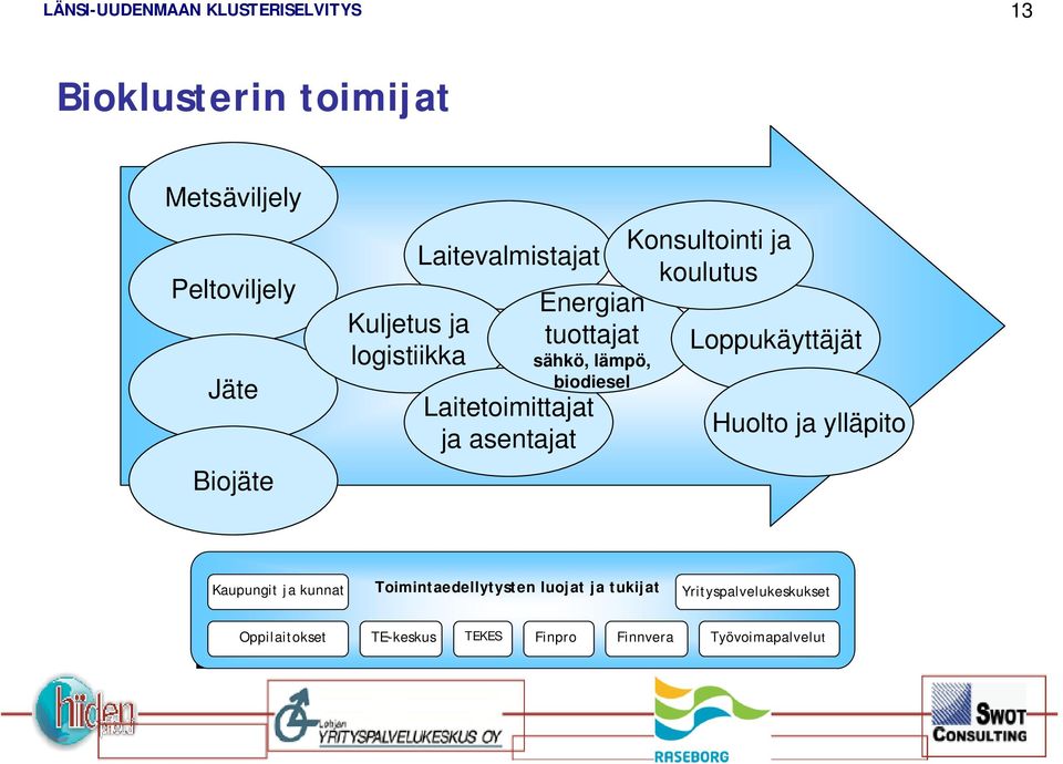 Konsultointi ja koulutus Loppukäyttäjät Huolto ja ylläpito Kaupungit ja kunnat