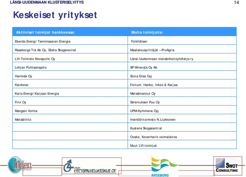 toimijoita: Folkhälsan Maatalousyrittäjät ProAgria Länsi-Uudenmaan metsänhoitoyhdistys ry SP Minerals Oy Ab Stora Enso Oyj Fortum: Hanko,