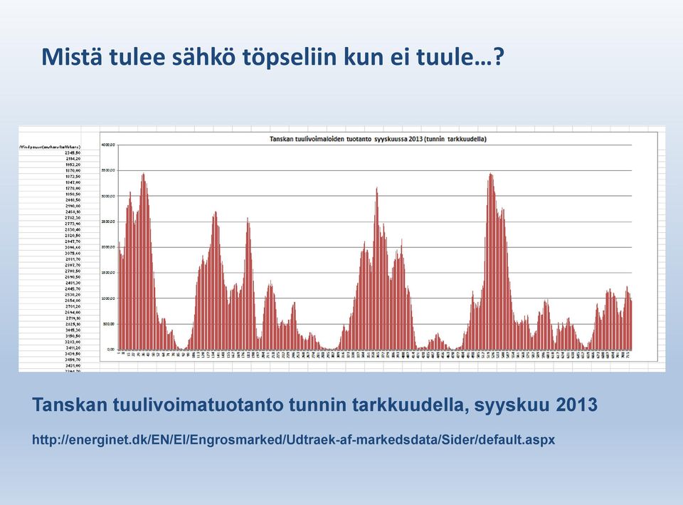 tarkkuudella, syyskuu 2013 http://energinet.