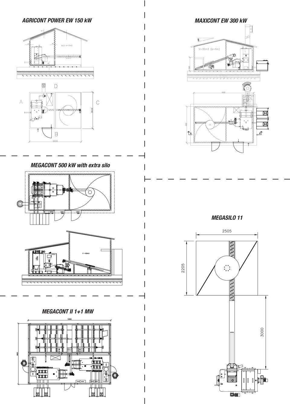 MEGACONT 500 kw with extra