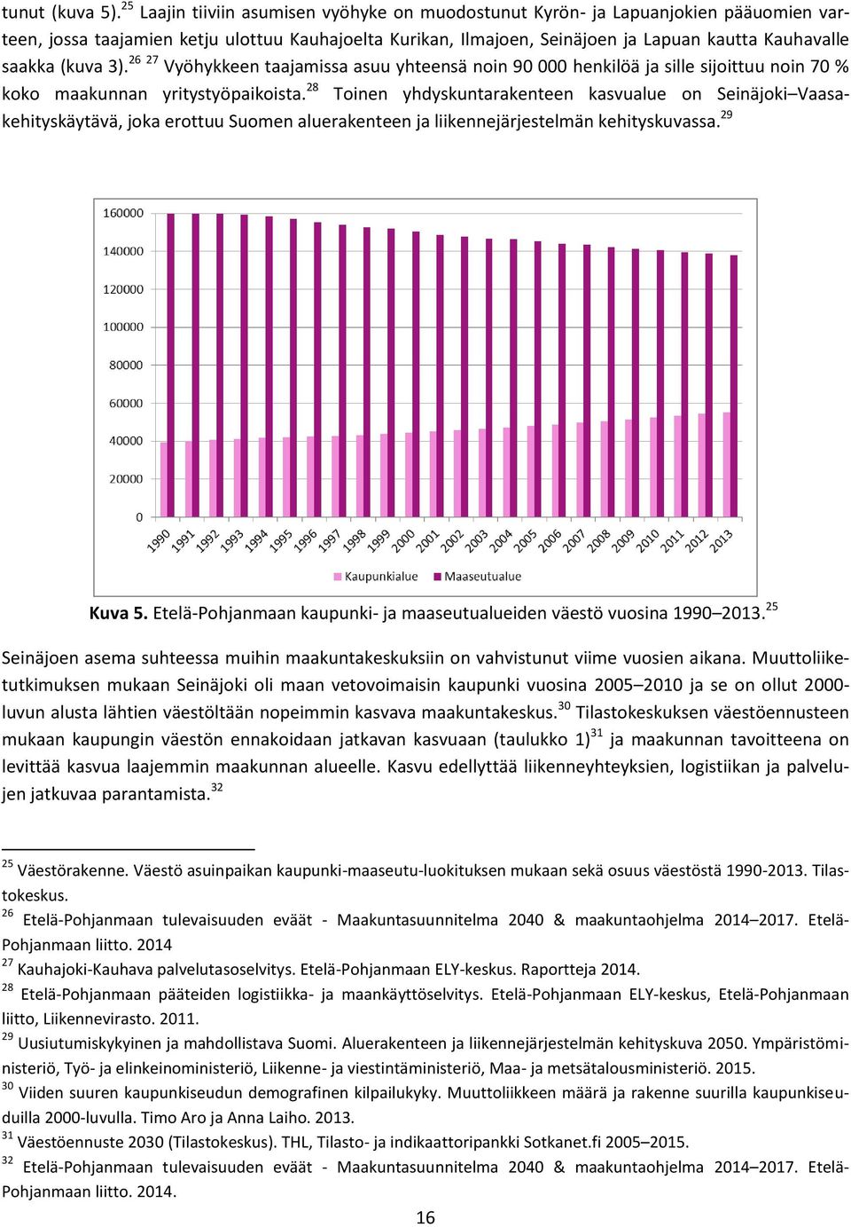 (kuva 3). 26 27 Vyöhykkeen taajamissa asuu yhteensä noin 90 000 henkilöä ja sille sijoittuu noin 70 % koko maakunnan yritystyöpaikoista.