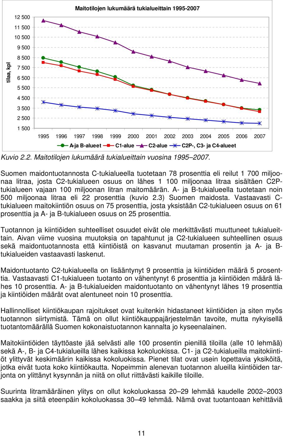 Suomen maidontuotannosta C-tukialueella tuotetaan 78 prosenttia eli reilut 1 700 miljoonaa litraa, josta C2-tukialueen osuus on lähes 1 100 miljoonaa litraa sisältäen C2Ptukialueen vajaan 100