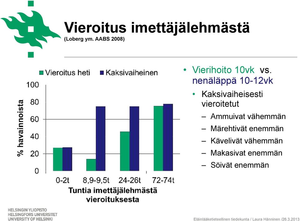 nenäläppä 10-12vk Kaksivaiheisesti vieroitetut