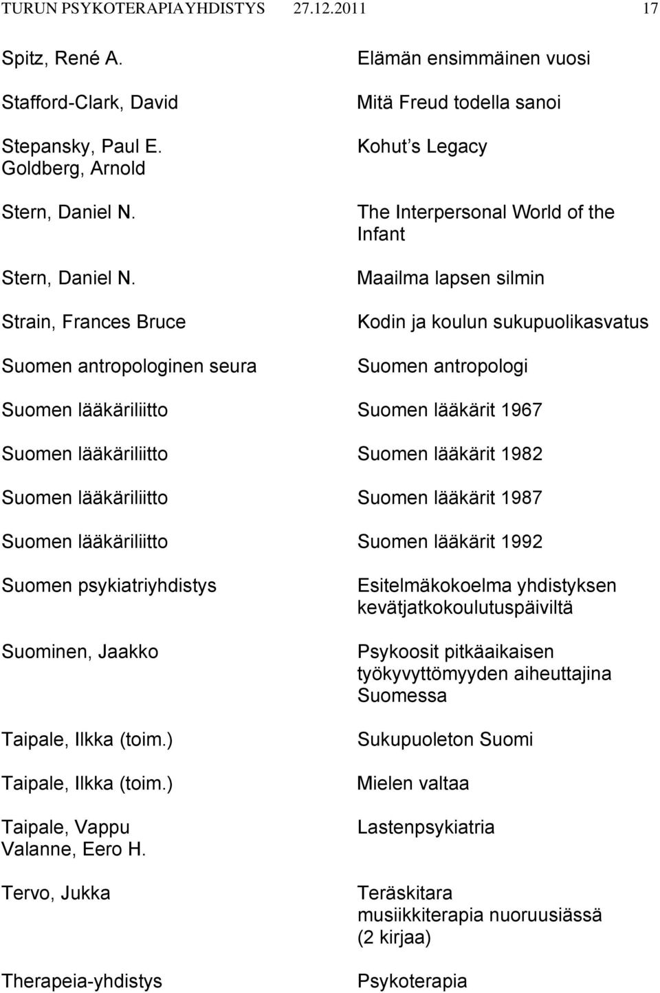 Strain, Frances Bruce Suomen antropologinen seura Elämän ensimmäinen vuosi Mitä Freud todella sanoi Kohut s Legacy The Interpersonal World of the Infant Maailma lapsen silmin Kodin ja koulun