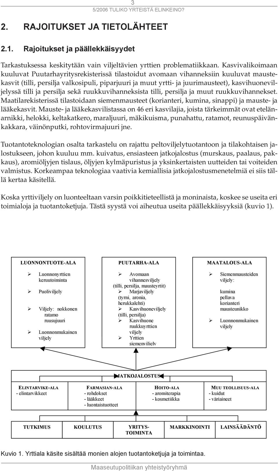 kasvihuoneviljelyssä tilli ja persilja sekä ruukkuvihanneksista tilli, persilja ja muut ruukkuvihannekset.