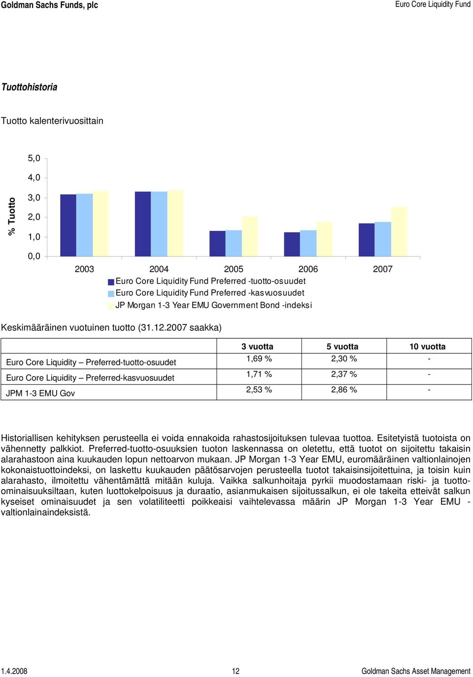 2007 saakka) Euro Core Liquidity Preferred-tuotto-osuudet Euro Core Liquidity Preferred-kasvuosuudet JPM 1-3 EMU Gov 3 vuotta 5 vuotta 10 vuotta 1,69 % 2,30 % - 1,71 % 2,37 % - 2,53 % 2,86 % -