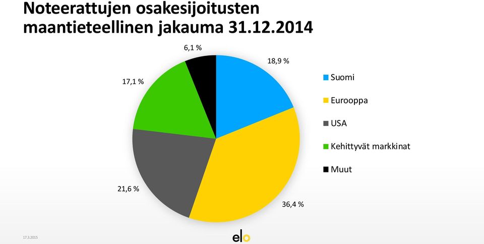 2014 17,1 % 6,1 % 18,9 % Suomi