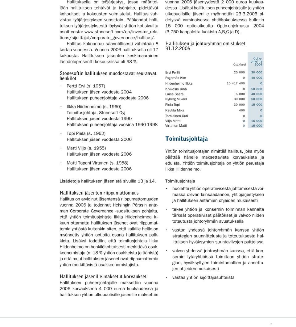 Hallitus kokoontuu säännöllisesti vähintään 8 kertaa vuodessa. Vuonna 2006 hallituksella oli 17 kokousta. Hallituksen jäsenten keskimääräinen läsnäoloprosentti kokouksissa oli 98 %.