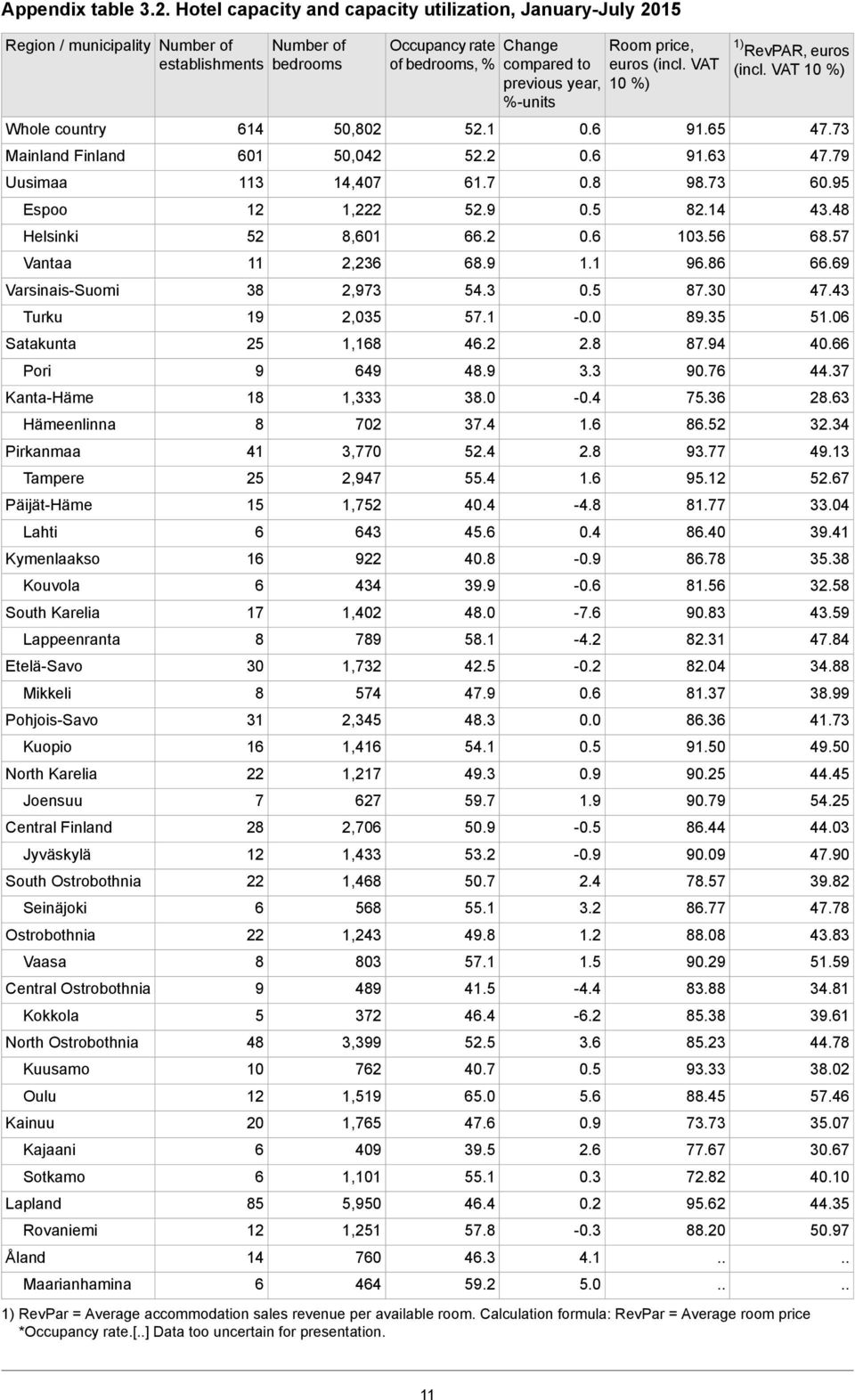 Pori Kanta-Häme Hämeenlinna Pirkanmaa Tampere Päijät-Häme Lahti Kymenlaakso Kouvola South Karelia Lappeenranta Etelä-Savo Mikkeli Pohjois-Savo Kuopio North Karelia Joensuu Central Finland Jyväskylä