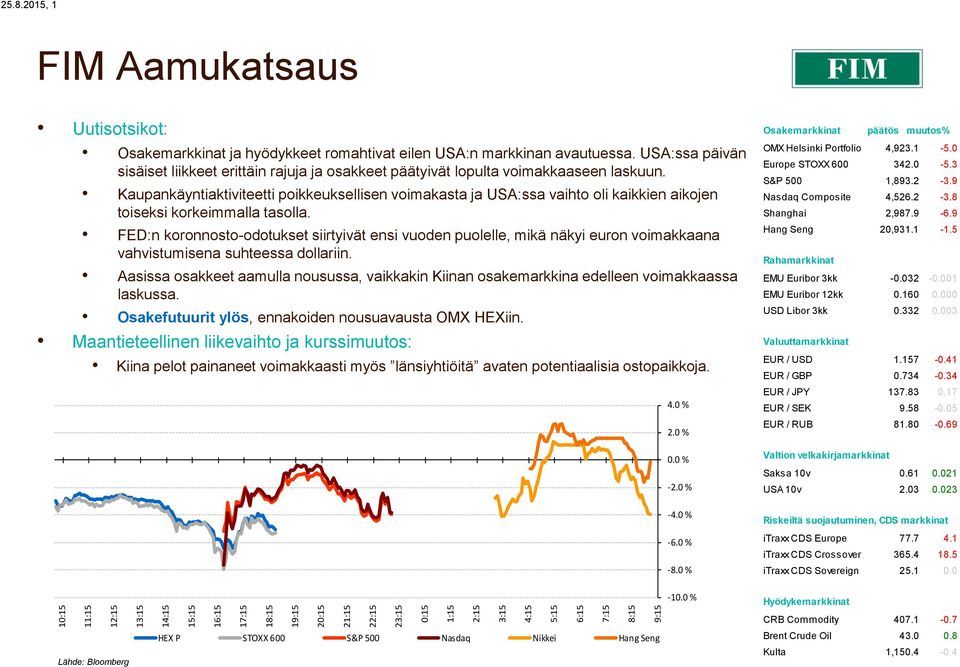 Kaupankäyntiaktiviteetti poikkeuksellisen voimakasta ja USA:ssa vaihto oli kaikkien aikojen toiseksi korkeimmalla tasolla.