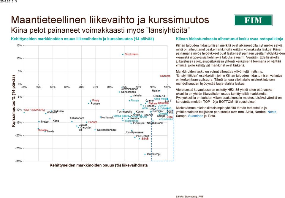 osakemarkkinoilla erittäin voimakasta laskua. Kiinan painamana myös hyödykkeet ovat laskeneet painaen useita hyödykkeiden viennistä riippuvaisia kehittyviä talouksia (esim. Venäjä).