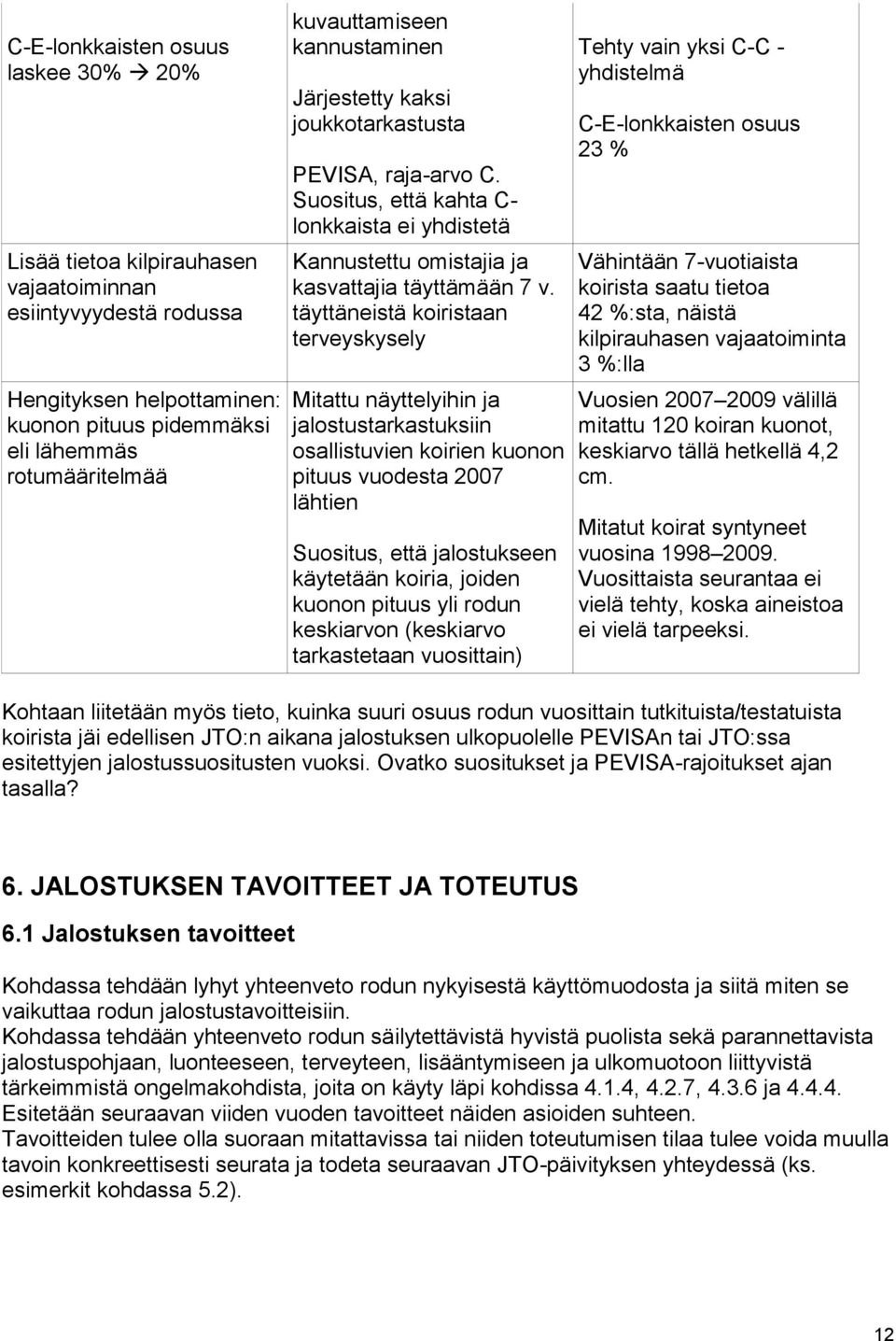 täyttäneistä koiristaan terveyskysely Mitattu näyttelyihin ja jalostustarkastuksiin osallistuvien koirien kuonon pituus vuodesta 2007 lähtien Suositus, että jalostukseen käytetään koiria, joiden