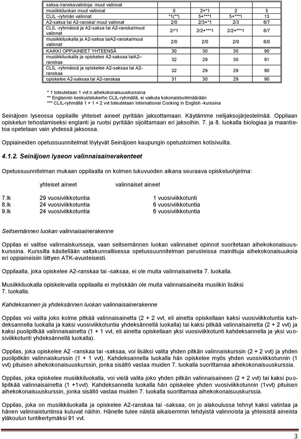 opiskelee A2-saksaa taia2 ranskaa 32 29 30 91 CLIL -ryhmässä ja opiskelee A2-saksaa tai A2- ranskaa 32 29 29 90 opiskelee A2-saksaa tai A2-ranskaa 31 30 29 90 * 1 toteutetaan 1 vvt:n