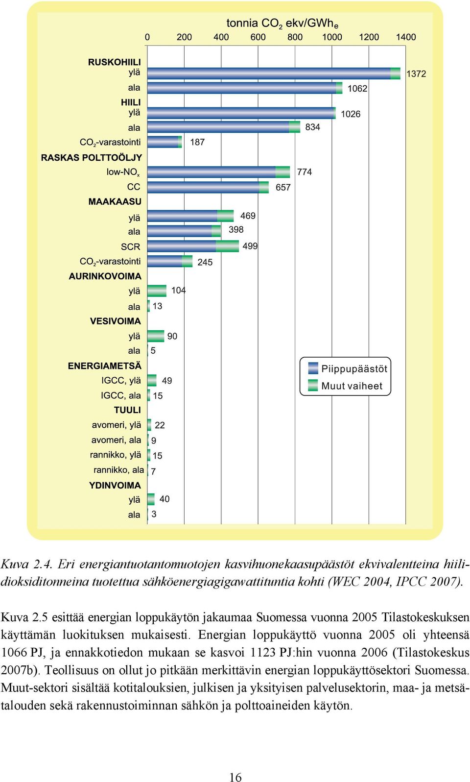 Energian loppukäyttö vuonna 2005 oli yhteensä 1066 PJ, ja ennakkotiedon mukaan se kasvoi 1123 PJ:hin vuonna 2006 (Tilastokeskus 2007b).