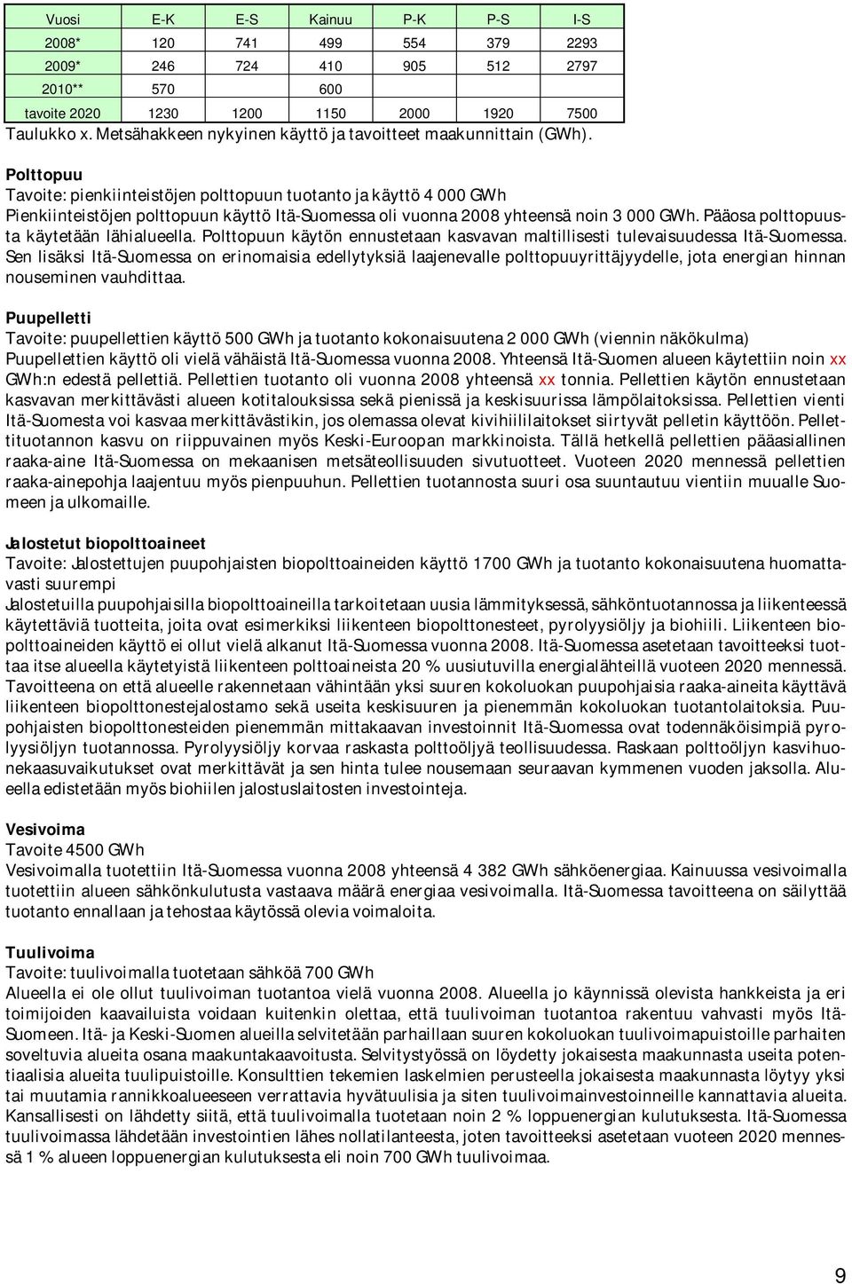 Polttopuu Tavoite: pienkiinteistöjen polttopuun tuotanto ja käyttö 4 000 GWh Pienkiinteistöjen polttopuun käyttö Itä-Suomessa oli vuonna 2008 yhteensä noin 3 000 GWh.