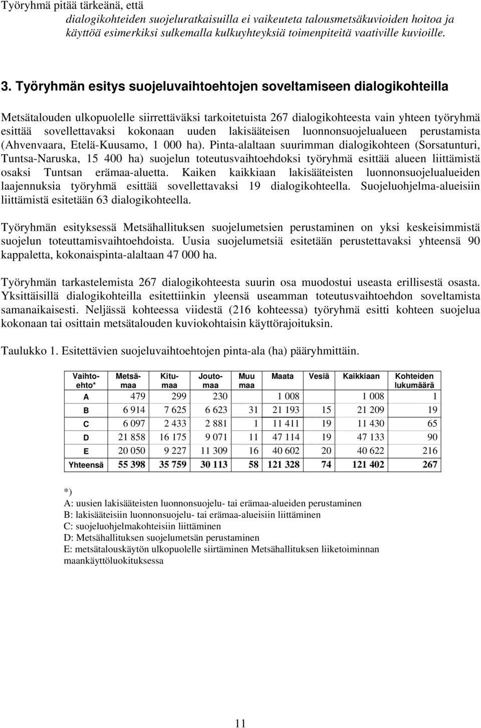 kokonaan uuden lakisääteisen luonnonsuojelualueen perustamista (Ahvenvaara, Etelä-Kuusamo, 1 000 ha).