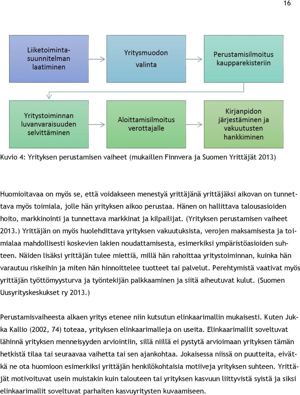 ) Yrittäjän on myös huolehdittava yrityksen vakuutuksista, verojen maksamisesta ja toimialaa mahdollisesti koskevien lakien noudattamisesta, esimerkiksi ympäristöasioiden suhteen.