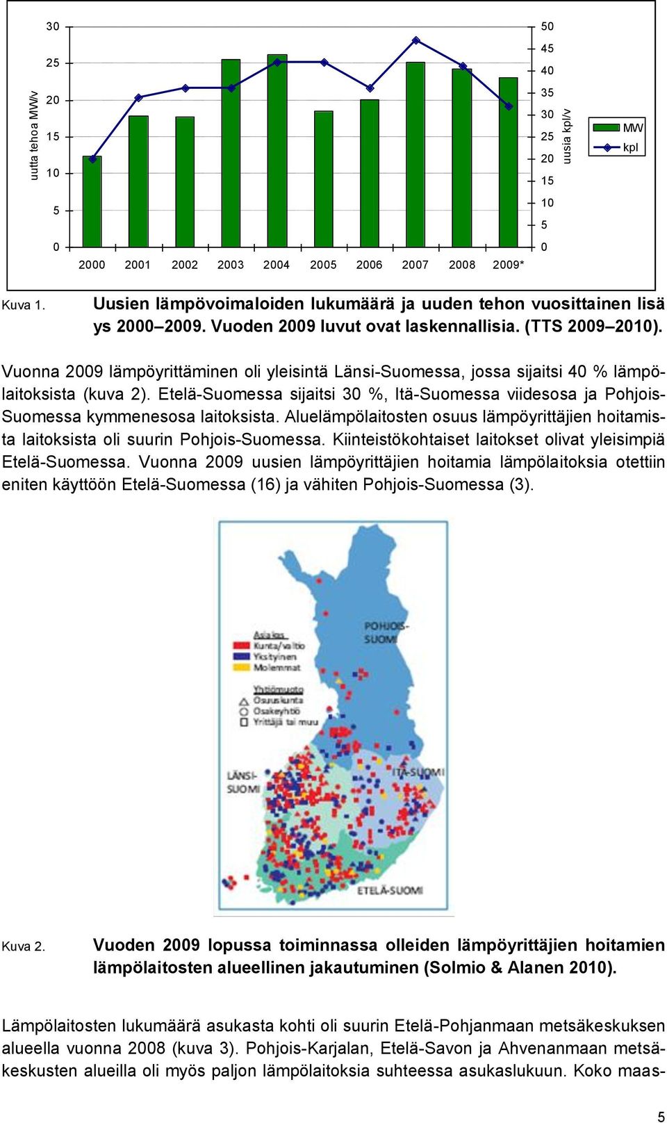 Vuonna 2009 lämpöyrittäminen oli yleisintä Länsi-Suomessa, jossa sijaitsi 40 % lämpölaitoksista (kuva 2).