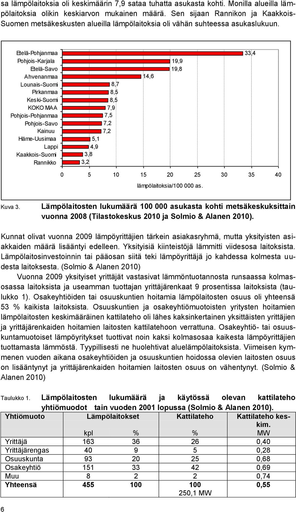 Etelä-Pohjanmaa Pohjois-Karjala Etelä-Savo Ahvenanmaa Lounais-Suomi Pirkanmaa Keski-Suomi KOKO MAA Pohjois-Pohjanmaa Pohjois-Savo Kainuu Häme-Uusimaa Lappi Kaakkois-Suomi Rannikko 8,7 8,5 8,5 7,9 7,5