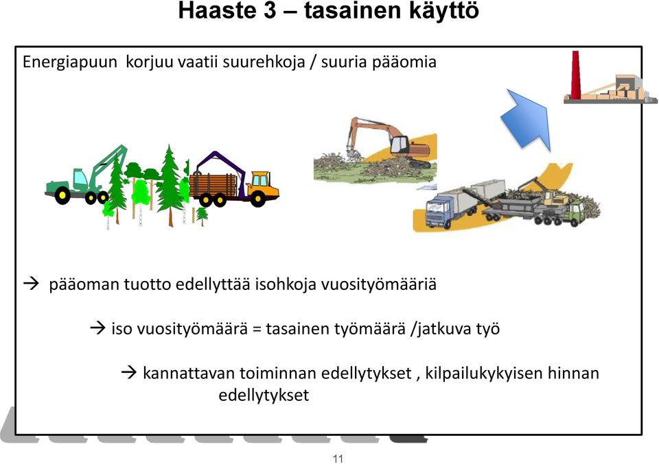 vuosityömääriä iso vuosityömäärä = tasainen työmäärä /jatkuva