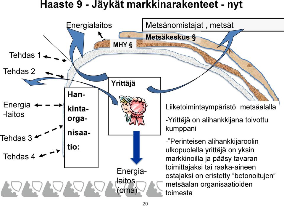 metsäalalla -Yrittäjä on alihankkijana toivottu kumppani - Perinteisen alihankkijaroolin ulkopuolella yrittäjä on yksin