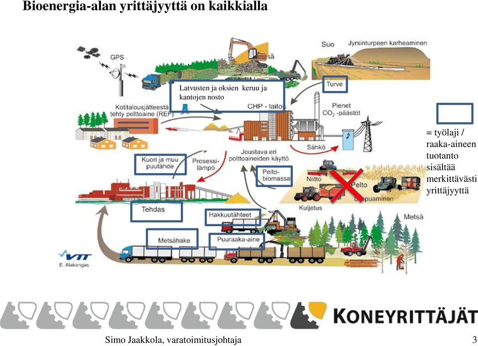 työlaji / raaka-aineen tuotanto sisältää