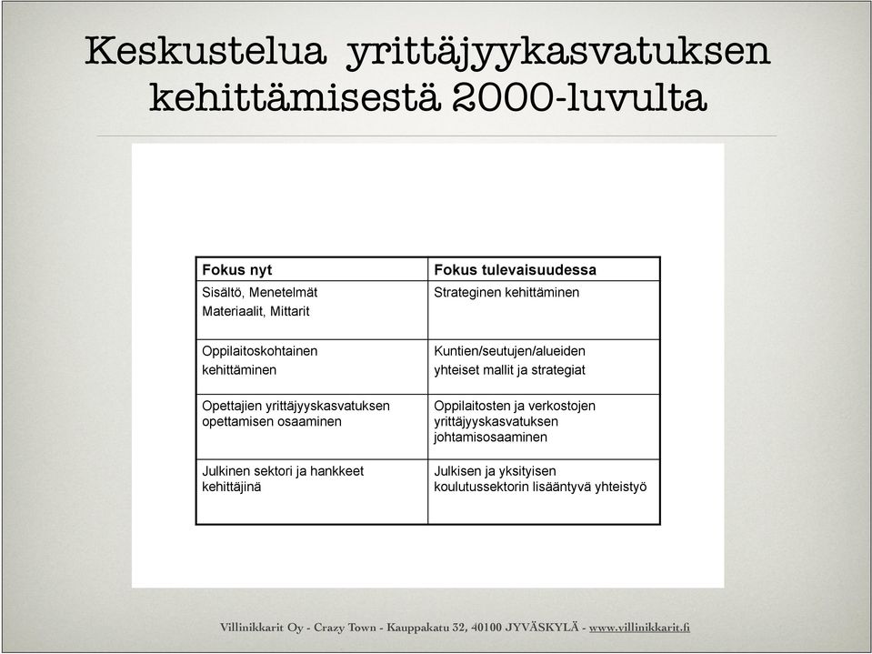 yrittäjyyskasvatuksen opettamisen osaaminen Julkinen sektori ja hankkeet kehittäjinä Oppilaitosten ja verkostojen yrittäjyyskasvatuksen