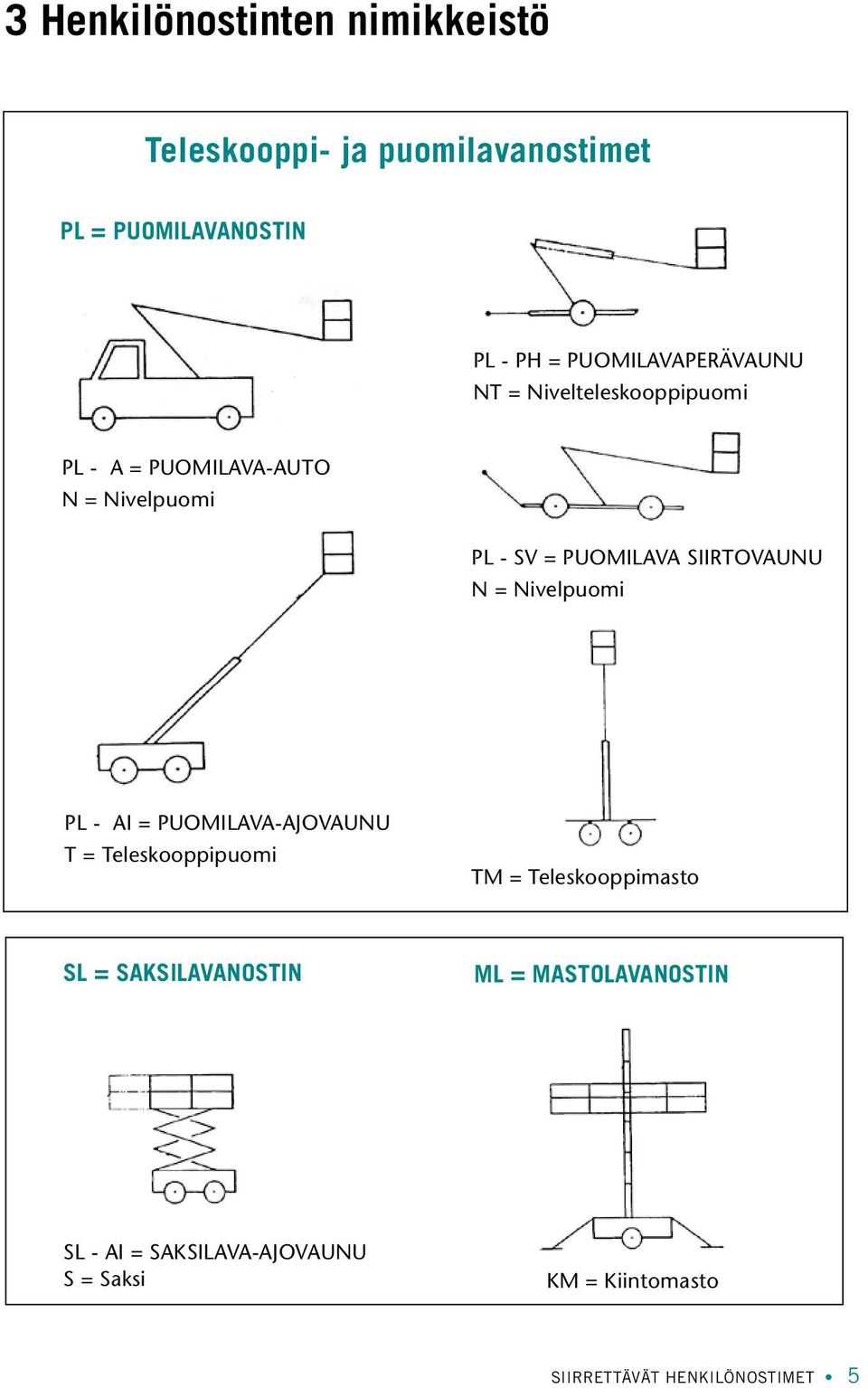 SIIRTOVAUNU N = Nivelpuomi PL - AI = PUOMILAVA-AJOVAUNU T = Teleskooppipuomi TM = Teleskooppimasto SL =