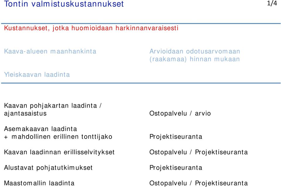 Ostopalvelu / arvio Asemakaavan laadinta + mahdollinen erillinen tonttijako Projektiseuranta Kaavan laadinnan