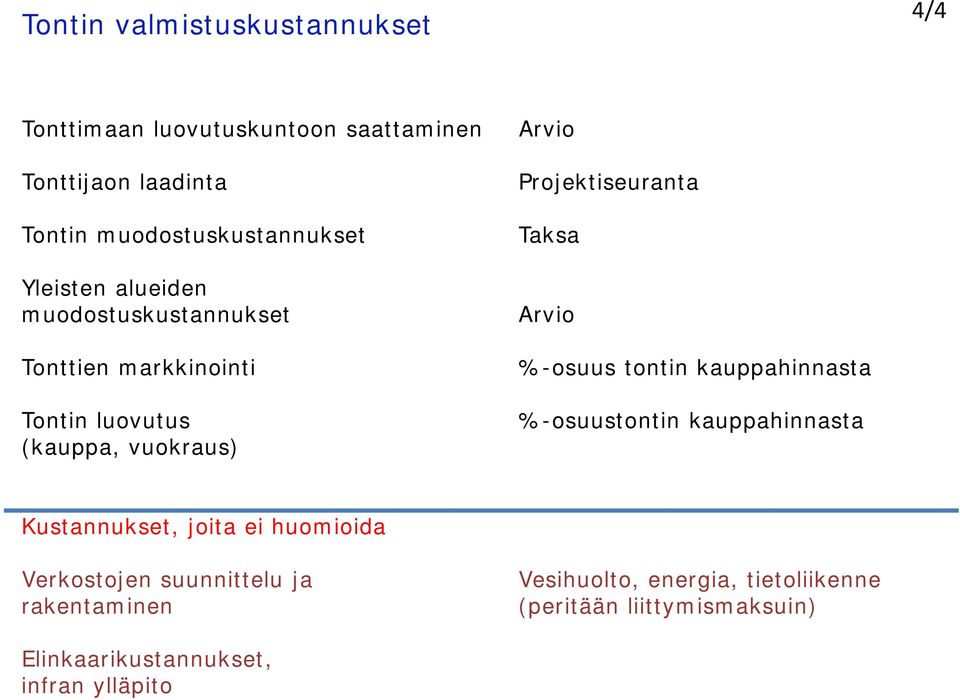 Taksa Arvio %-osuus tontin kauppahinnasta %-osuustontin kauppahinnasta Kustannukset, joita ei huomioida Verkostojen