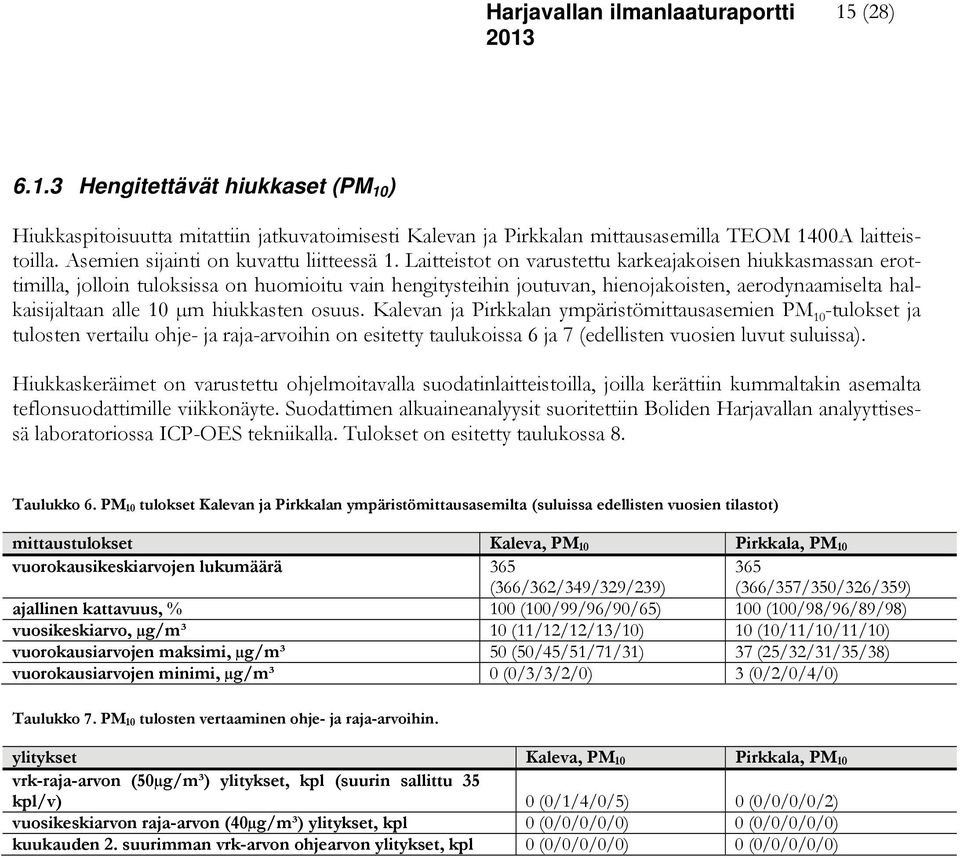 hiukkasten osuus. Kalevan ja Pirkkalan ympäristömittausasemien PM 10 -tulokset ja tulosten vertailu ohje- ja raja-arvoihin on esitetty taulukoissa 6 ja 7 (edellisten vuosien luvut suluissa).