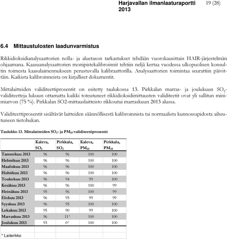 Analysaattorien toimintaa seurattiin päivittäin. Kaikista kalibroinneista on kirjalliset dokumentit. Mittalaitteiden validiteettiprosentit on esitetty taulukossa 13.