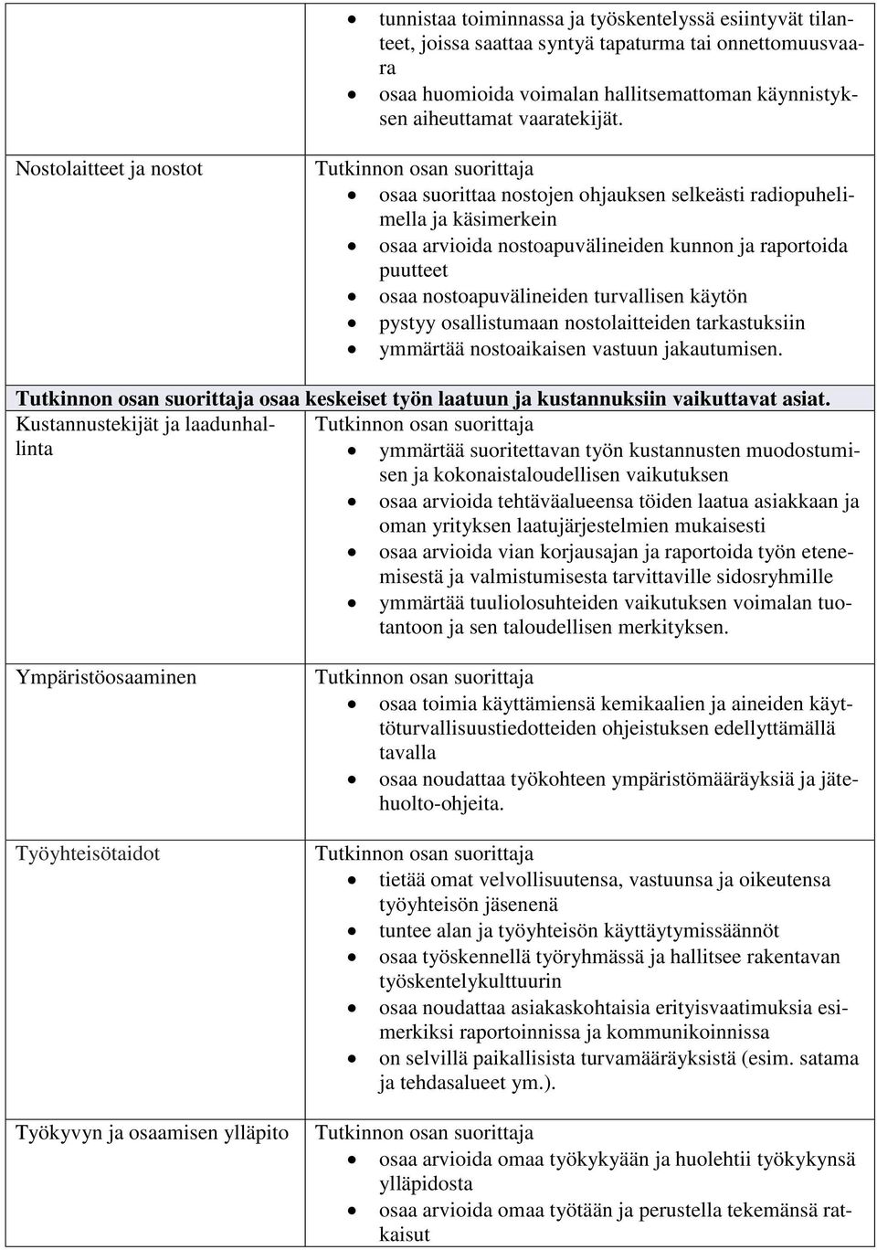 käytön pystyy osallistumaan nostolaitteiden tarkastuksiin ymmärtää nostoaikaisen vastuun jakautumisen. osaa keskeiset työn laatuun ja kustannuksiin vaikuttavat asiat.