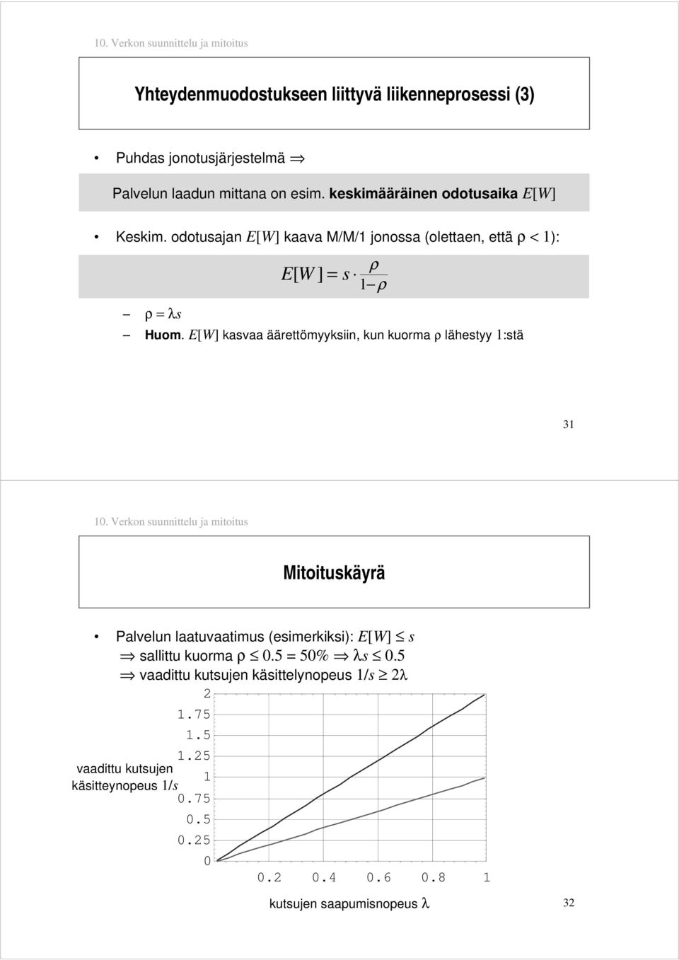 E[W] kasvaa äärettömyyksiin, kun kuorma ρ lähestyy 1:stä 31 Mitoituskäyrä Palvelun laatuvaatimus (esimerkiksi): E[W] s sallittu kuorma ρ