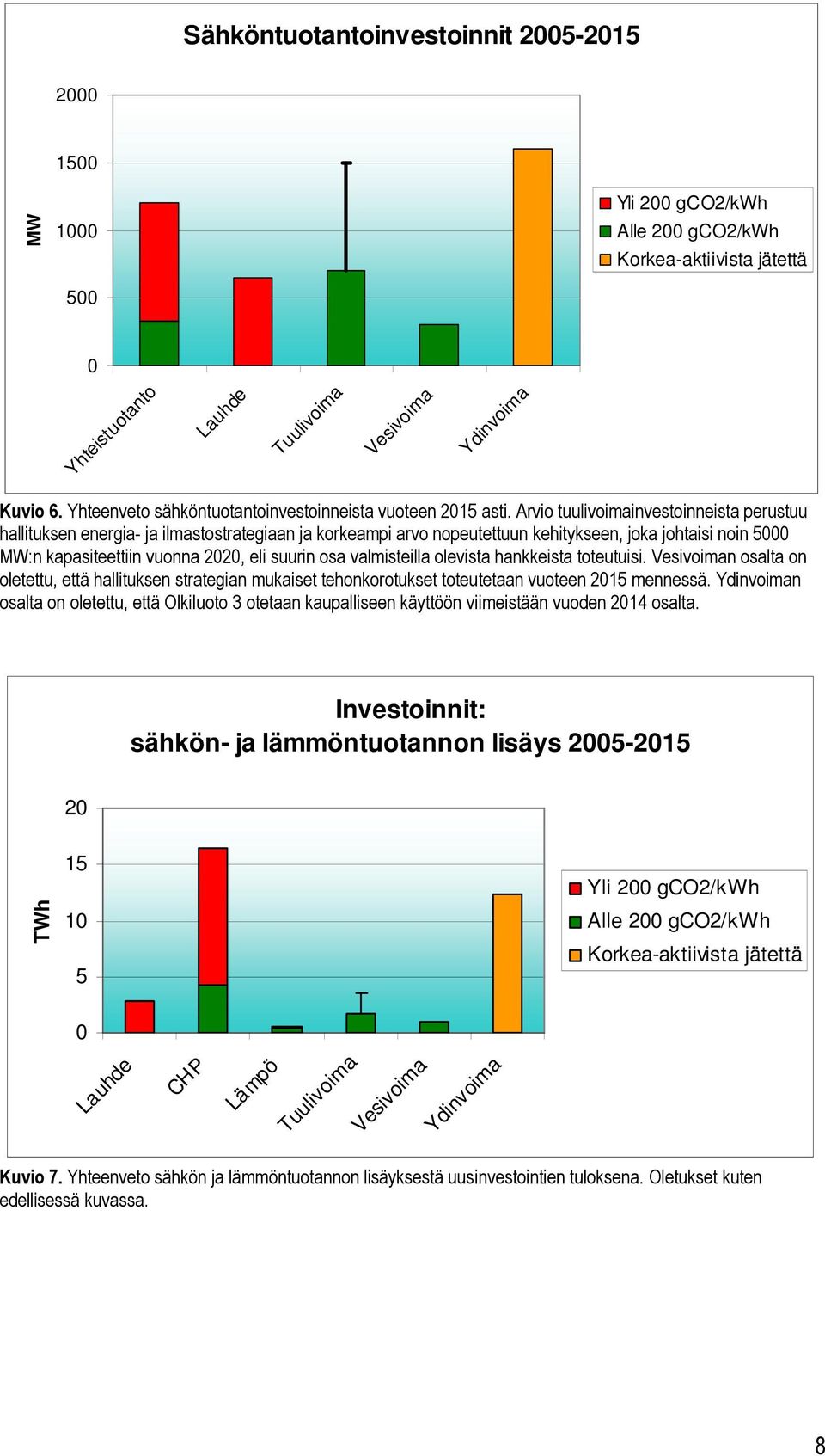 Arvio tuulivoimainvestoinneista perustuu hallituksen energia- ja ilmastostrategiaan ja korkeampi arvo nopeutettuun kehitykseen, joka johtaisi noin 5000 MW:n kapasiteettiin vuonna 2020, eli suurin osa