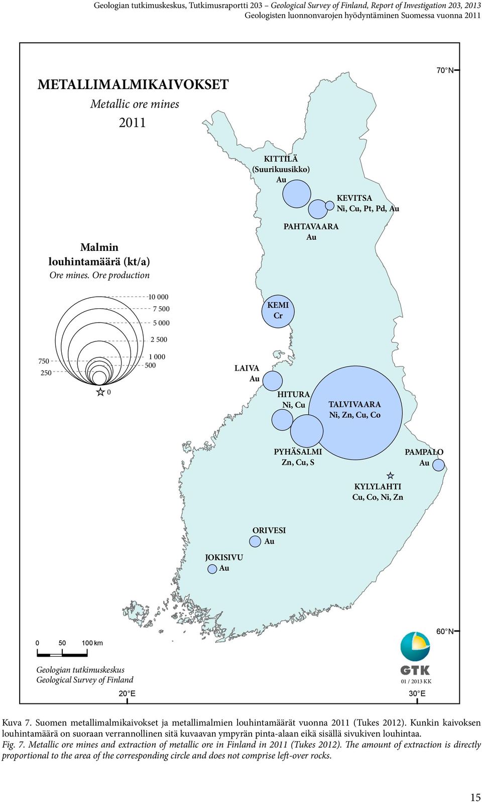 Ore production 10 000 7 500 5 000 KEMI Cr PAHTAVAARA Au 750 250 0 2 500 1 000 500 LAIVA Au HITURA Ni, Cu TALVIVAARA Ni, Zn, Cu, Co PHÄSALMI Zn, Cu, S PAMPALO Au KLLAHTI Cu, Co, Ni, Zn ORIVESI Au