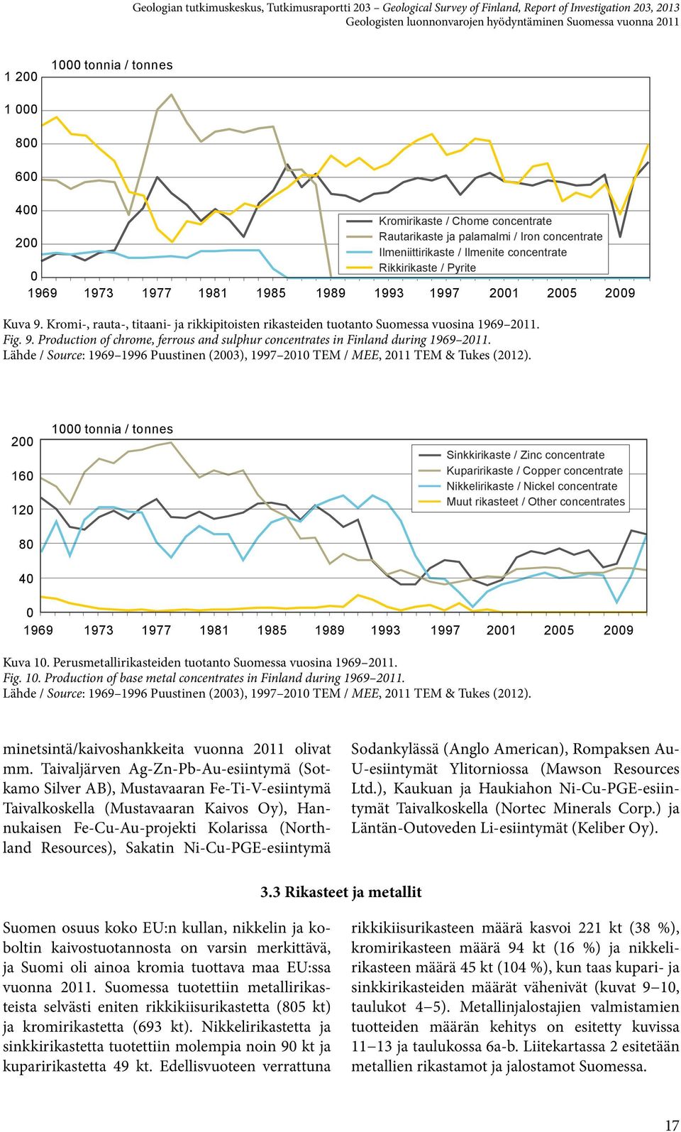 Kromi-, rauta-, titaani- ja rikkipitoisten rikasteiden tuotanto Suomessa vuosina 1969 2011. Fig. 9. Production of chrome, ferrous and sulphur concentrates in Finland during 1969 2011.