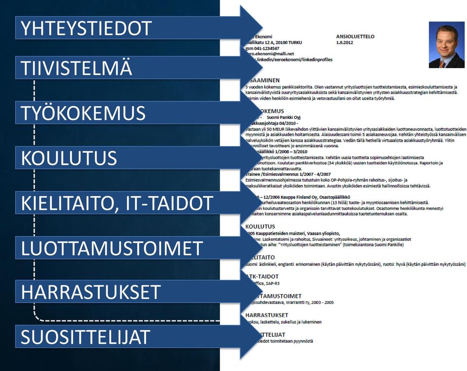 KIELITAITO, IT-TAIDOT