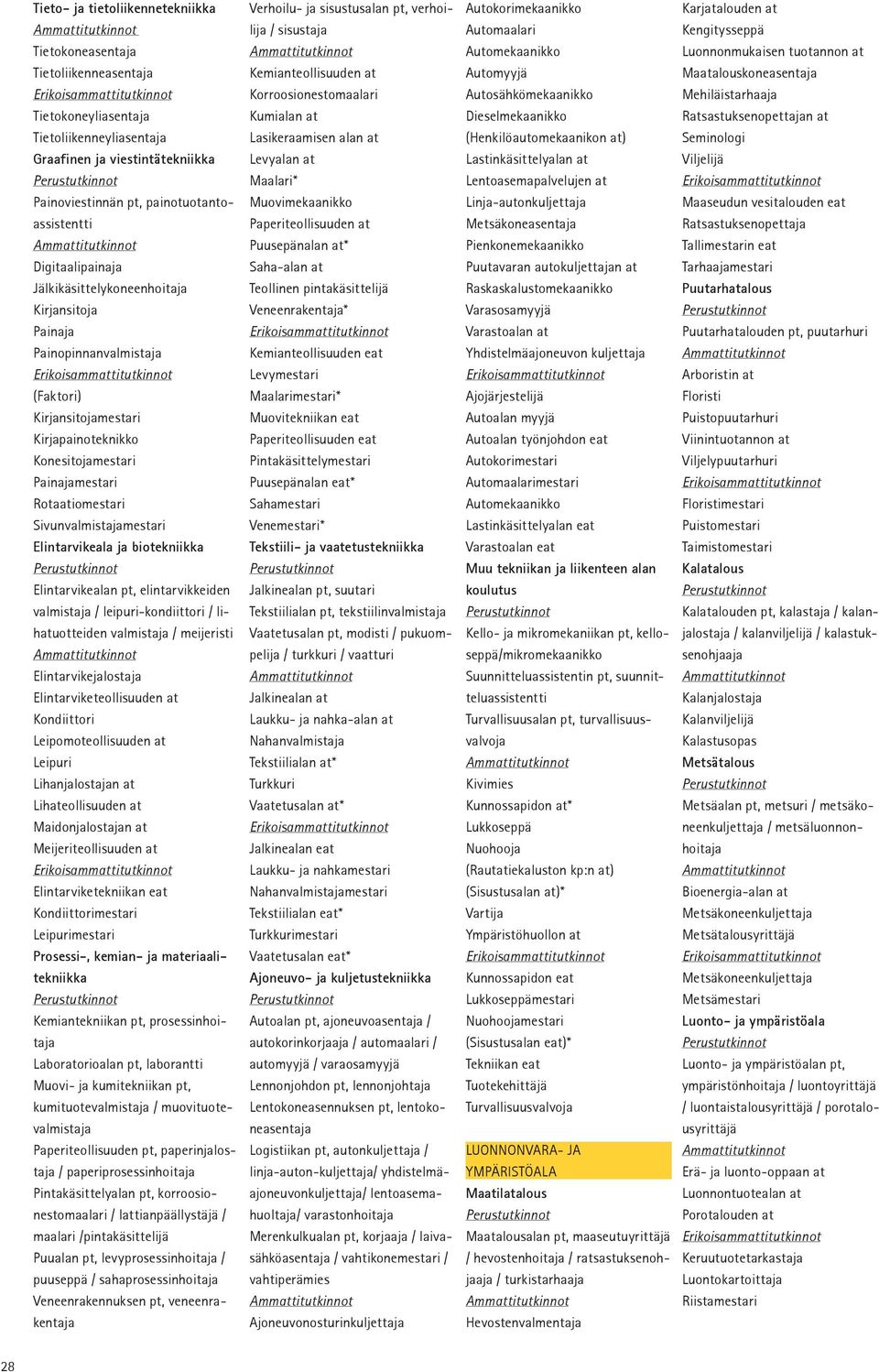Sivunvalmistajamestari Elintarvikeala ja biotekniikka Elintarvikealan pt, elintarvikkeiden valmistaja / leipurikondiittori / lihuotteiden valmistaja / meijeristi Elintarvikejalostaja