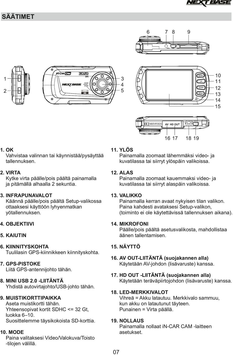 INFRAPUNAVALOT Käännä päälle/pois päältä Setup-valikossa ottaaksesi käyttöön lyhyenmatkan yötallennuksen. 13. VALIKKO Painamalla kerran avaat nykyisen tilan valikon.