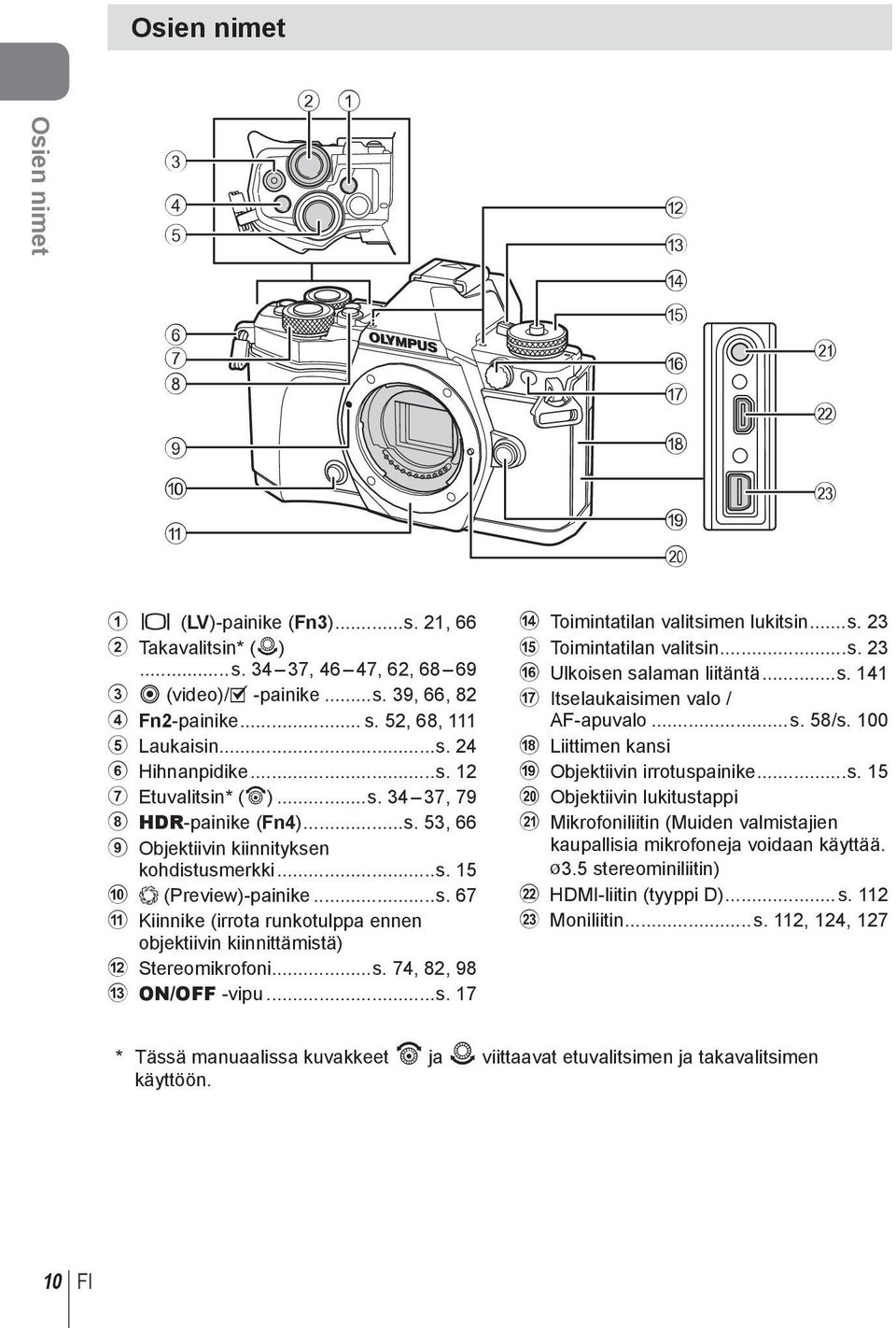 ..s. 74, 8, 98 c ON/OFF -vipu...s. 17 d Toimintatilan valitsimen lukitsin...s. 3 e Toimintatilan valitsin...s. 3 f Ulkoisen salaman liitäntä...s. 141 g Itselaukaisimen valo / AF-apuvalo...s. 58/s.