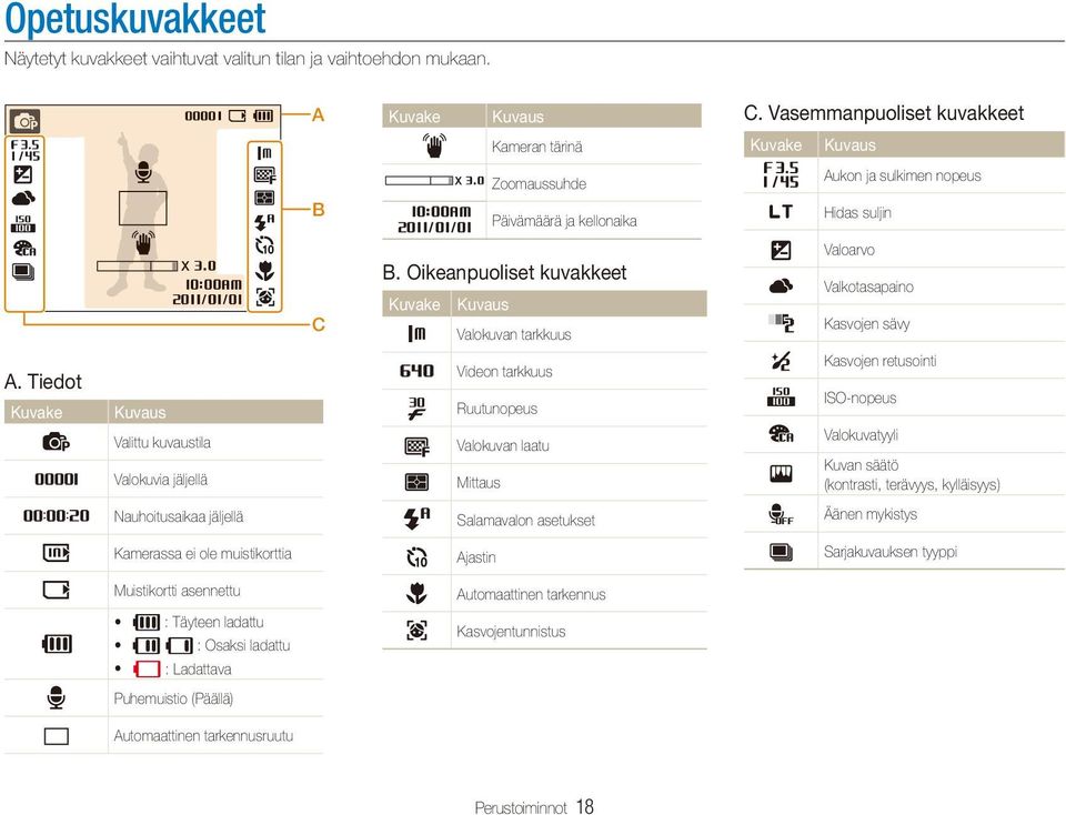 Oikeanpuoliset kuvakkeet Kuvake Kuvaus Valokuvan tarkkuus Valoarvo Valkotasapaino Kasvojen sävy A.