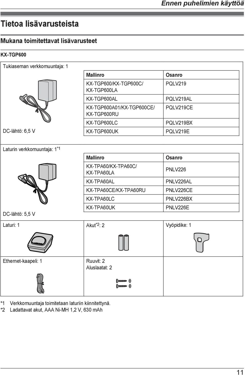 DC-lähtö: 5,5 V Mallinro KX-TPA60/KX-TPA60C/ KX-TPA60LA KX-TPA60AL KX-TPA60CE/KX-TPA60RU KX-TPA60LC KX-TPA60UK Osanro PNLV226 PNLV226AL PNLV226CE PNLV226BX PNLV226E