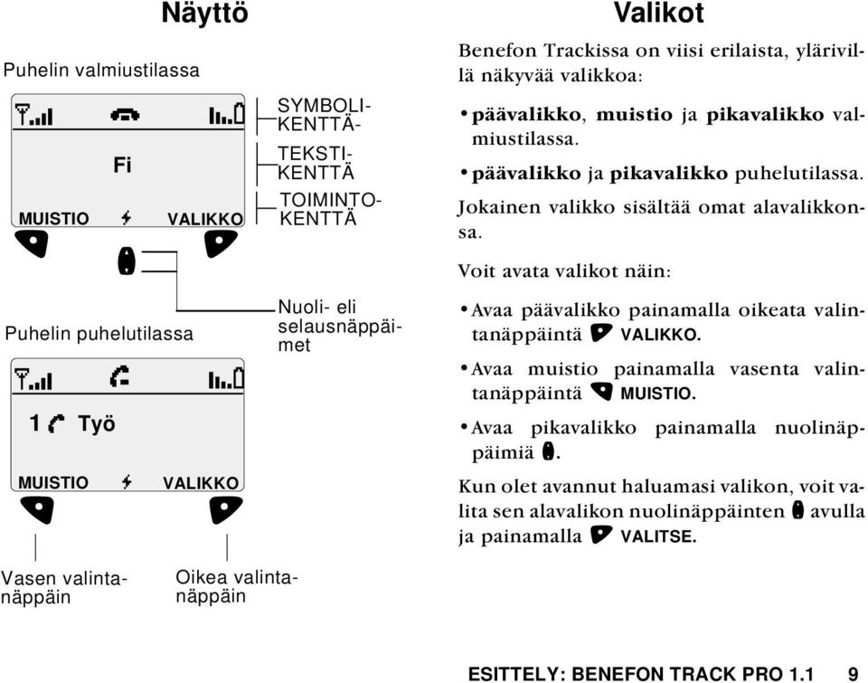 valmiustilassa. päävalikko ja pikavalikko puhelutilassa. Jokainen valikko sisältää omat alavalikkonsa. Voit avata valikot näin: Avaa päävalikko painamalla oikeata valintanäppäintä - VALIKKO.