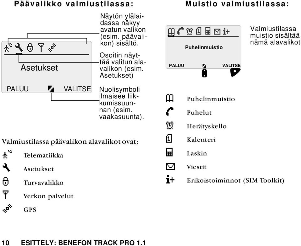 Osoitin näyttää valitun alavalikon (esim. Asetukset) Nuolisymboli ilmaisee liikkumissuunnan (esim. vaakasuunta).