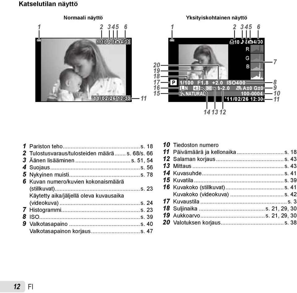 .. s. 78 6 Kuvan numero/kuvien kokonaismäärä (stillkuvat)... s. 23 Käytetty aika/jäljellä oleva kuvausaika (videokuva)... s. 24 7 Histogrammi... s. 23 8 ISO... s. 39 9 Valkotasapaino... s. 40 Valkotasapainon korjaus.